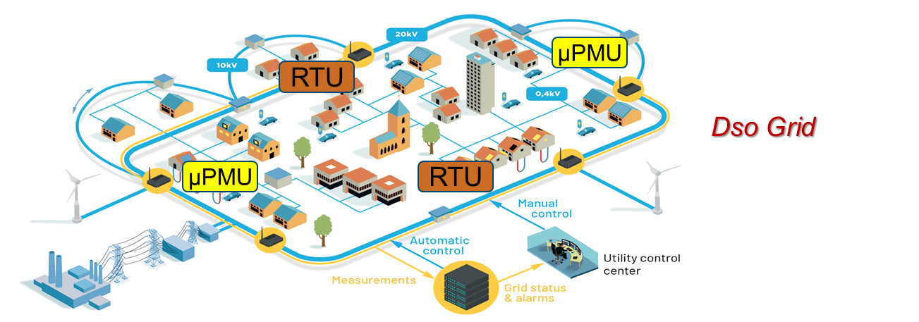 Grid network management